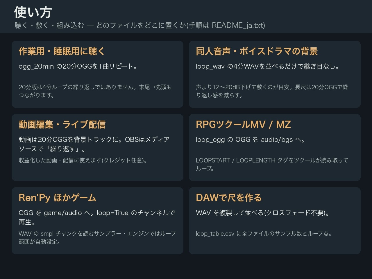 【音声なし】環境音ベッド24シーン×各20分(計8時間) 雨・焚火・波・せせらぎ・室内ほか|シームレスループWAV+ループ点表|作業用/睡眠用・商用可