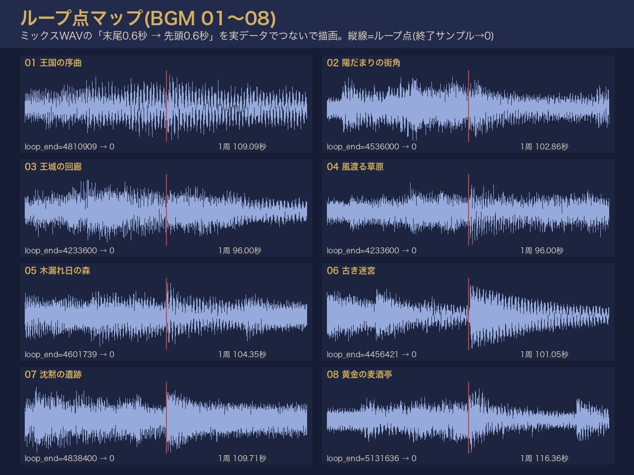 西洋ファンタジーRPG 場面BGM16曲(ループ+ステム)+ME24種|街・探索・戦闘・ボス・勝利・ゲームオーバー・レベルアップ/ループ点表・導入ガイドつき