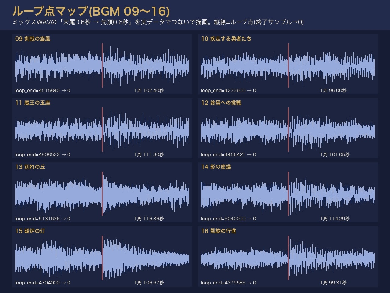 西洋ファンタジーRPG 場面BGM16曲(ループ+ステム)+ME24種|街・探索・戦闘・ボス・勝利・ゲームオーバー・レベルアップ/ループ点表・導入ガイドつき