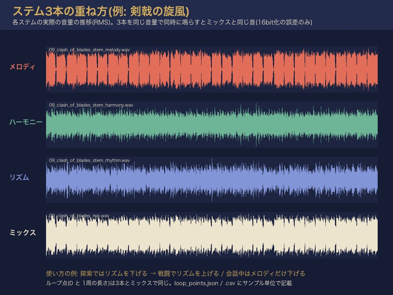 西洋ファンタジーRPG 場面BGM16曲(ループ+ステム)+ME24種|街・探索・戦闘・ボス・勝利・ゲームオーバー・レベルアップ/ループ点表・導入ガイドつき