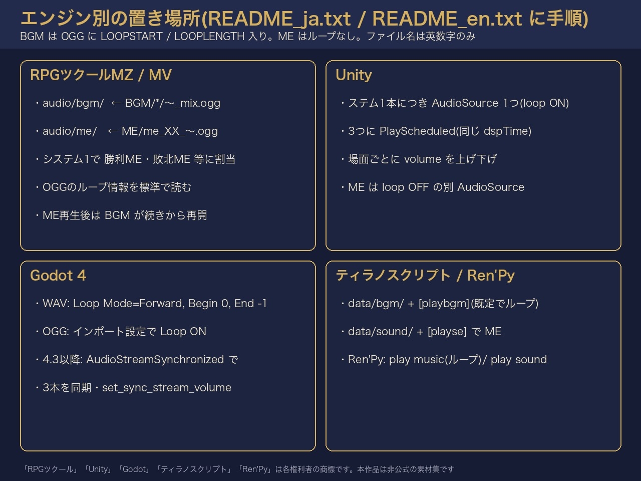 西洋ファンタジーRPG 場面BGM16曲(ループ+ステム)+ME24種|街・探索・戦闘・ボス・勝利・ゲームオーバー・レベルアップ/ループ点表・導入ガイドつき