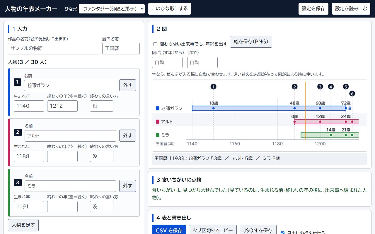【小説・漫画・ゲーム・TRPG】出来事ごとに登場人物の年齢が分かる年表と帯の図「人物の年表メーカー」
