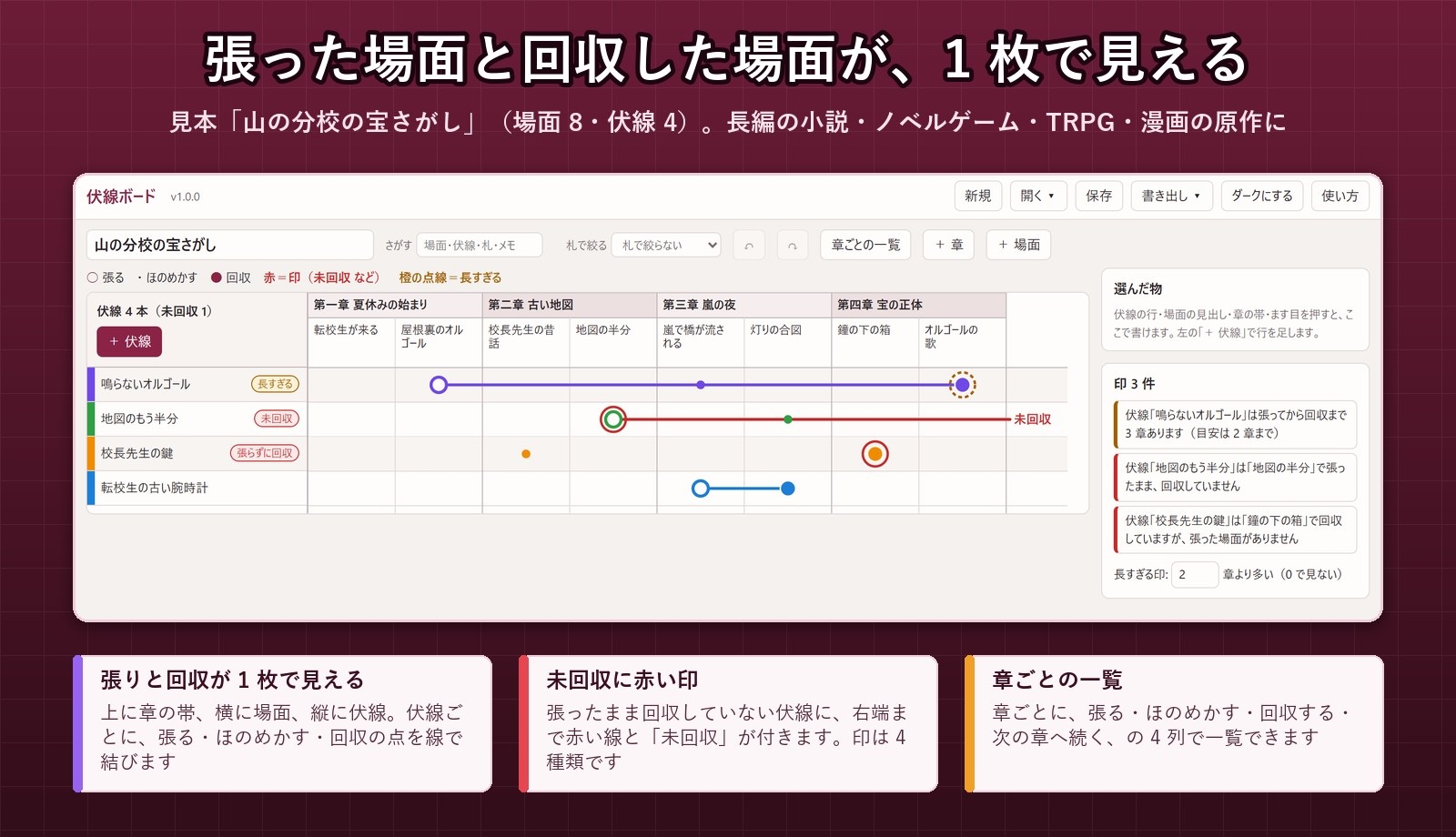 【小説・ノベル・TRPG・漫画】伏線と回収の場面を線で結ぶ「伏線ボード」未回収に赤い印・章ごとの一覧