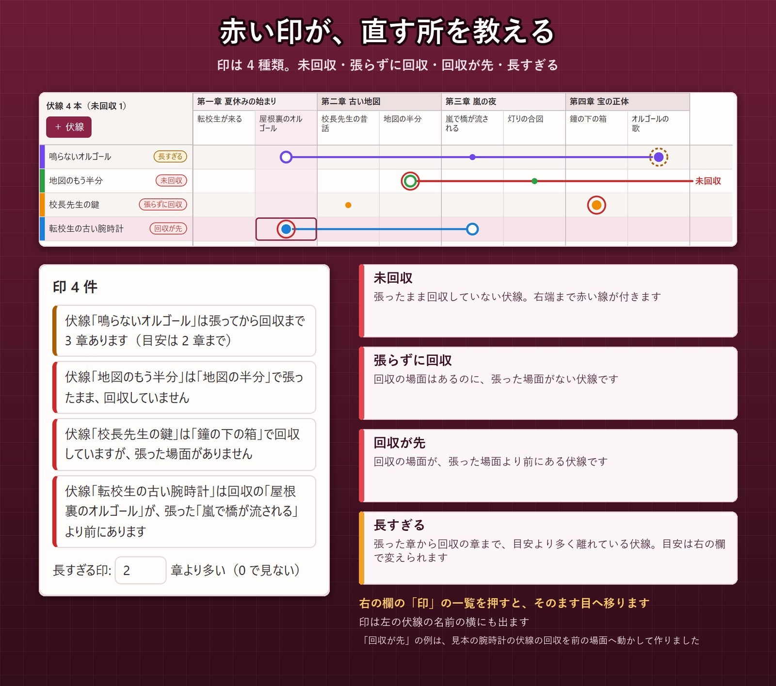 【小説・ノベル・TRPG・漫画】伏線と回収の場面を線で結ぶ「伏線ボード」未回収に赤い印・章ごとの一覧