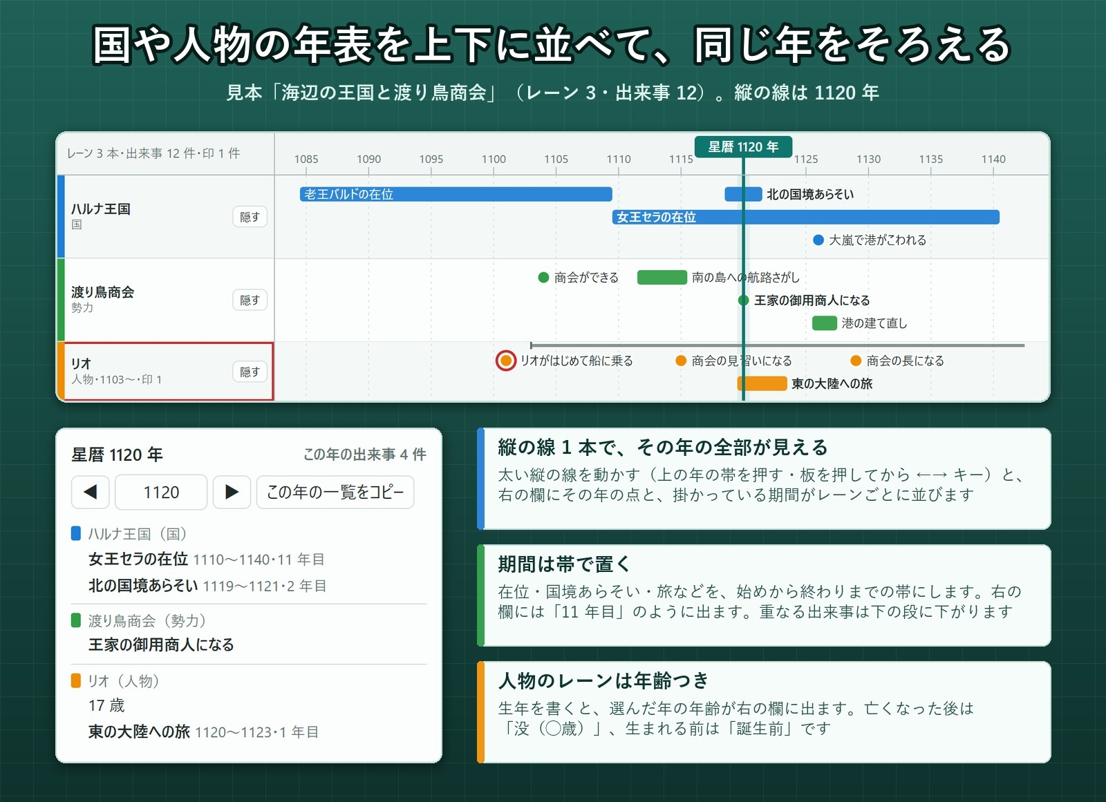【ゲーム・ノベル・TRPG・漫画】国や人物の年表を上下に並べる「並行年表ボード」縦の線で同じ年を一覧・期間の帯