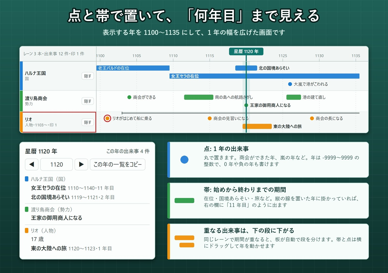 【ゲーム・ノベル・TRPG・漫画】国や人物の年表を上下に並べる「並行年表ボード」縦の線で同じ年を一覧・期間の帯