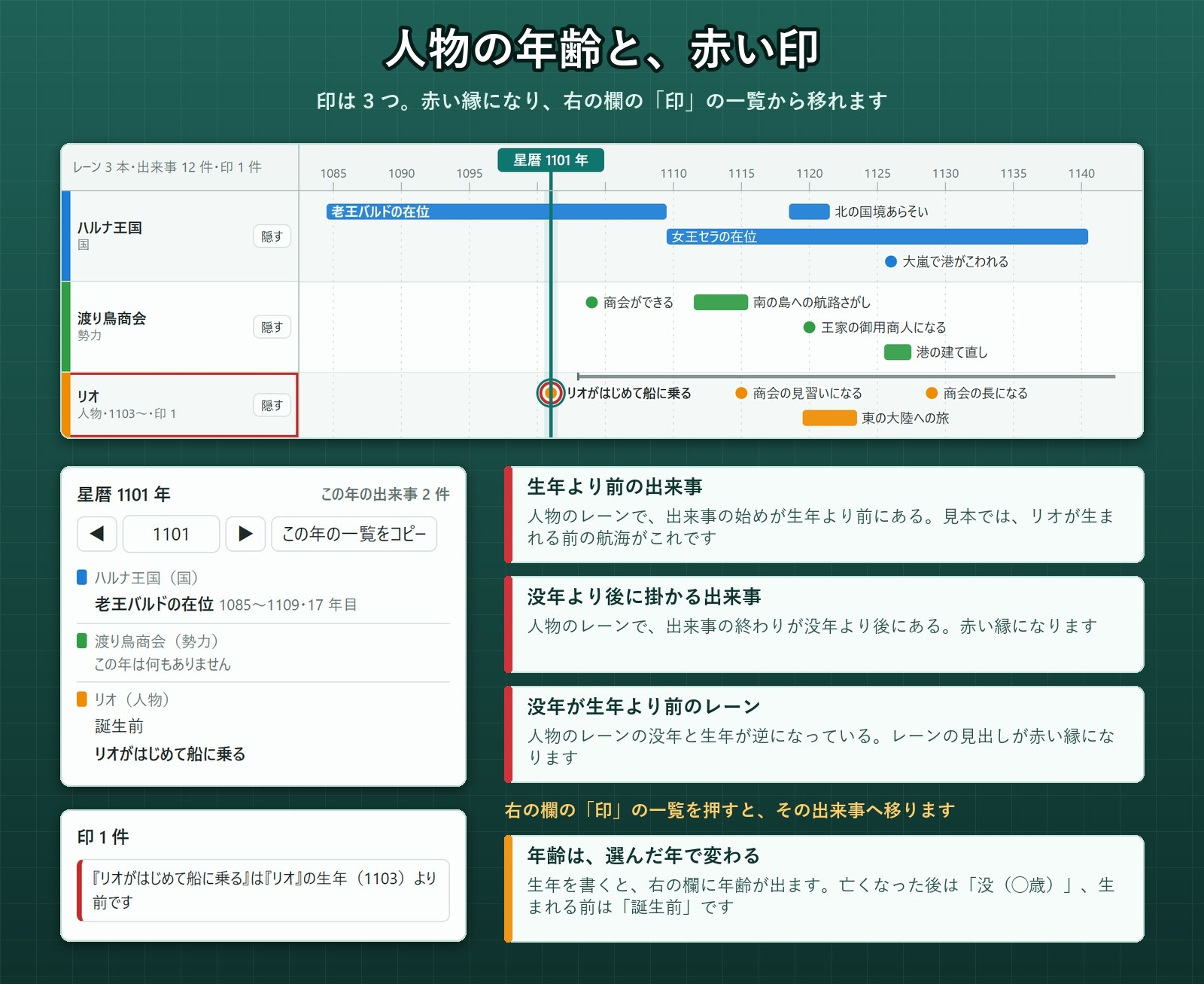 【ゲーム・ノベル・TRPG・漫画】国や人物の年表を上下に並べる「並行年表ボード」縦の線で同じ年を一覧・期間の帯