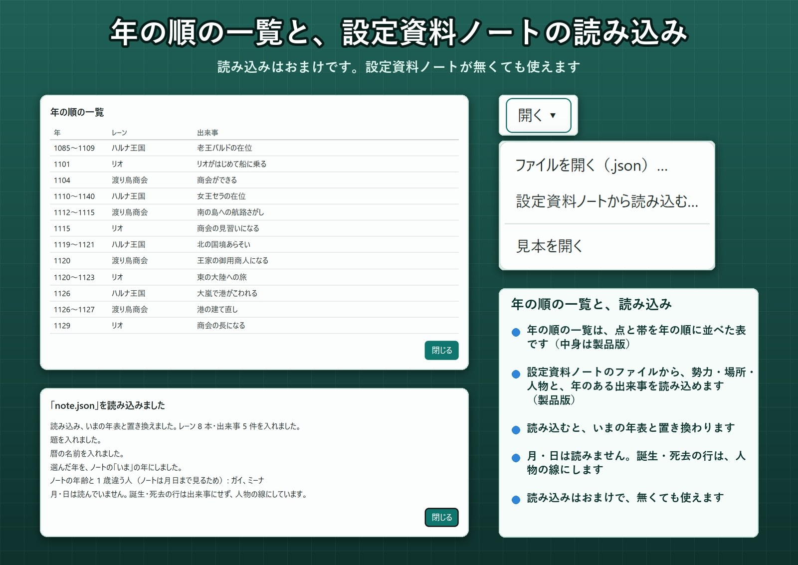 【ゲーム・ノベル・TRPG・漫画】国や人物の年表を上下に並べる「並行年表ボード」縦の線で同じ年を一覧・期間の帯
