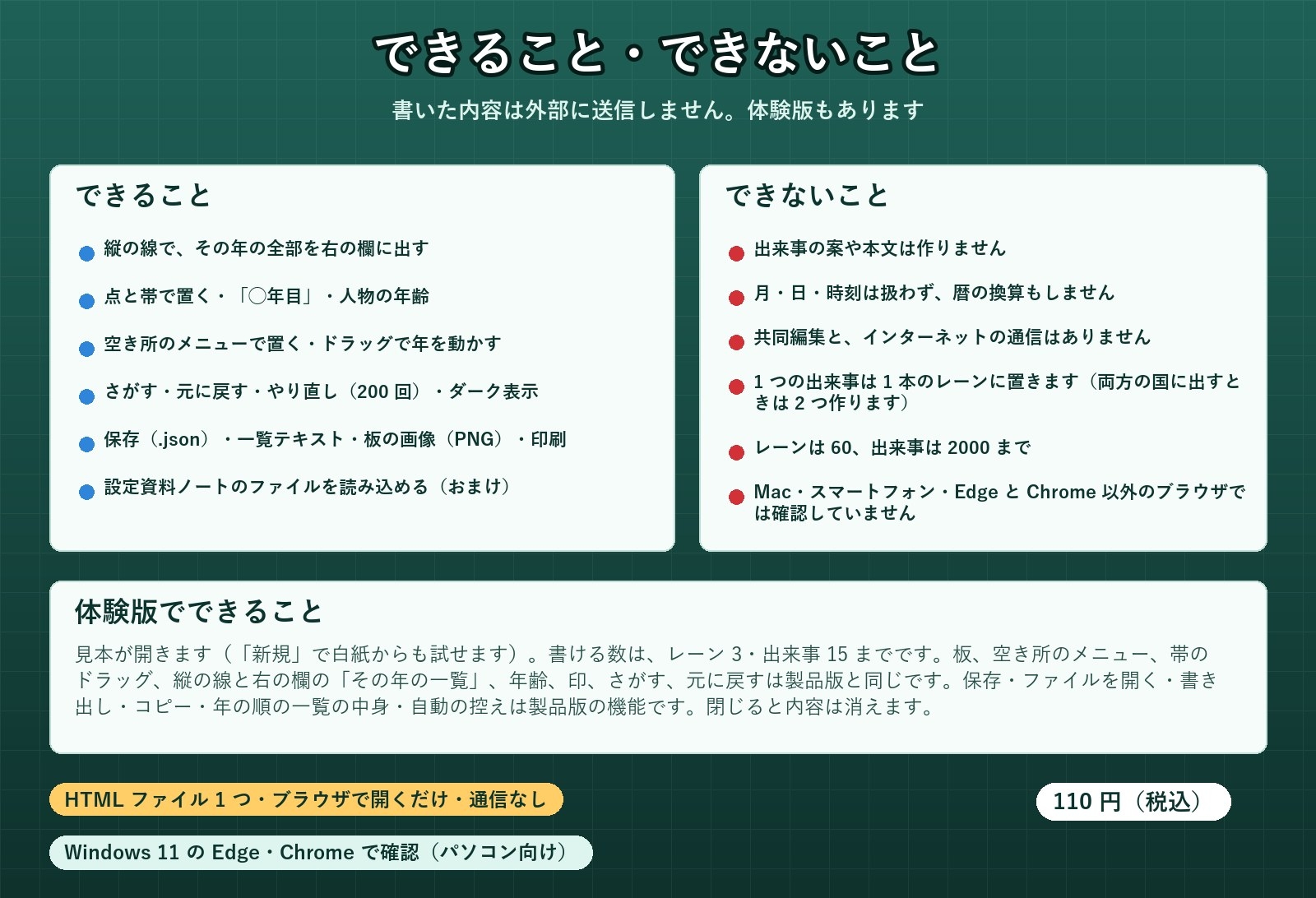 【ゲーム・ノベル・TRPG・漫画】国や人物の年表を上下に並べる「並行年表ボード」縦の線で同じ年を一覧・期間の帯