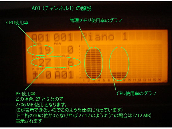 MIDI音源の液晶にCPU使用率、メモリ使用量を表示