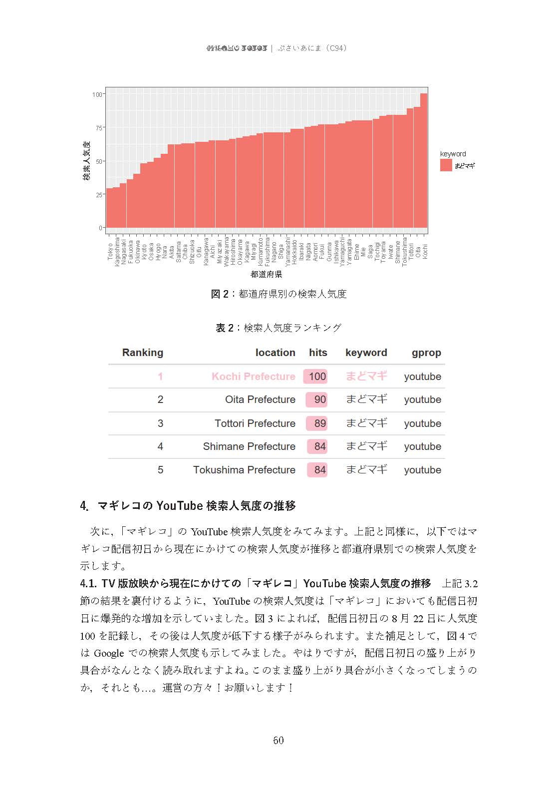 MADO☆MAGI Statistical Analysis:アイよ! （ぷさいあにま） DLsite提供：同人作品 – その他