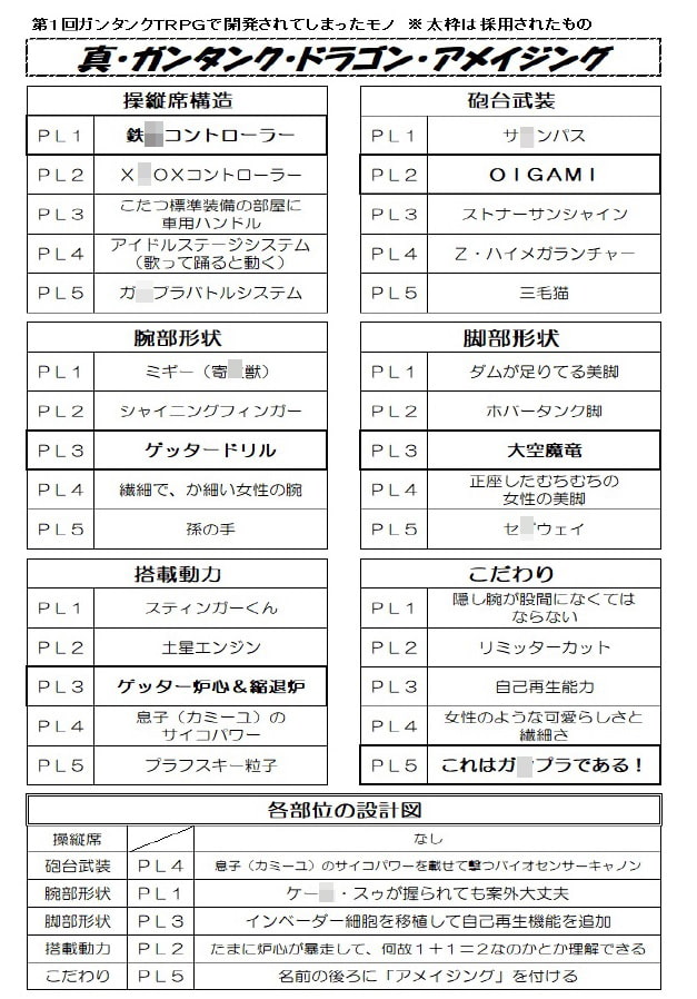 ガンタンクTRPGくろにくる (紙切りタヌキ) DLsite提供:同人作品 – その他