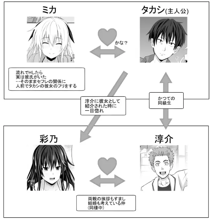 セックスフレンド3