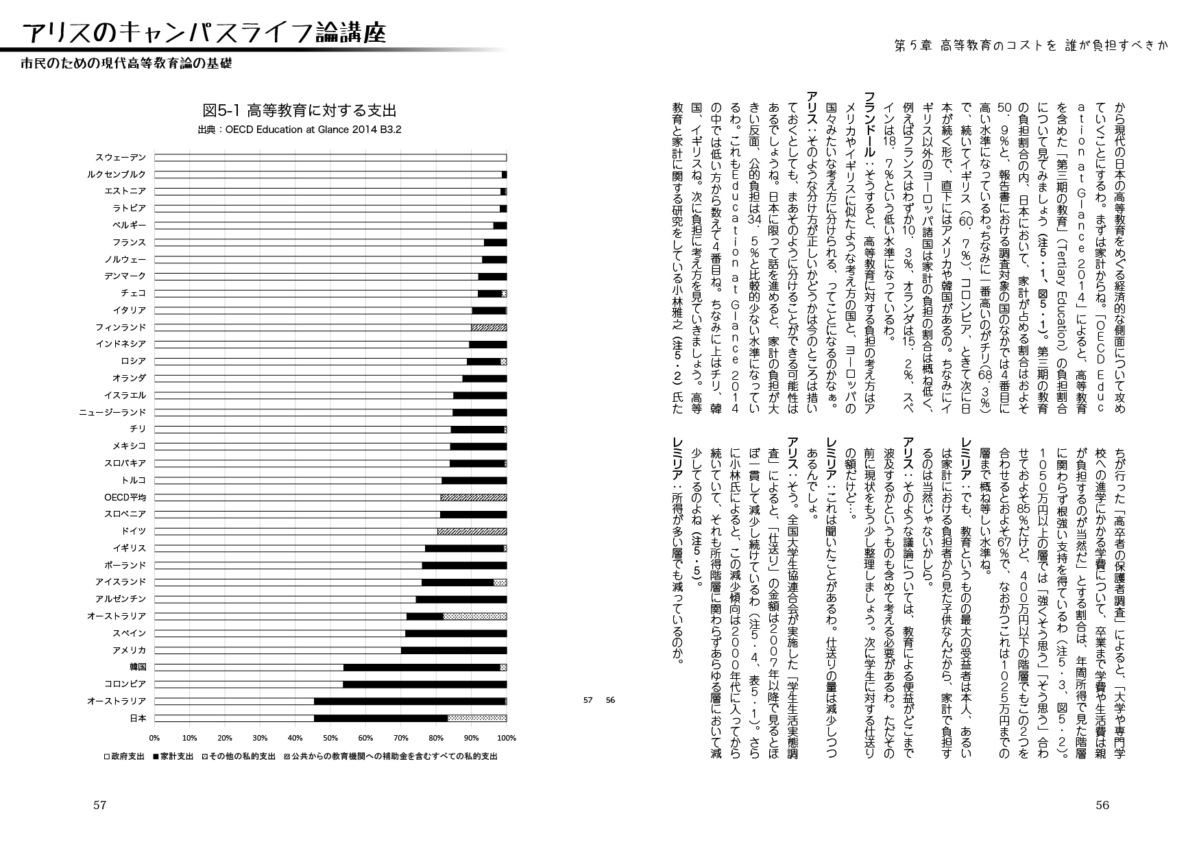 アリスのキャンパスライフ論講座――市民のための現代高等教育論の基礎