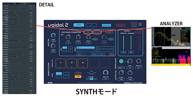 Voidol2 for macOS スターターキットVol.1 東北ずん子・東北きりたん (商品番号:VJ015495)