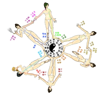 子午流注ふんどし [空手ラブストーリー]