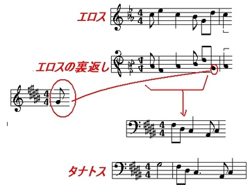 我門 隆星 交響曲第四番 嬰ハ短調「タナトス」 [がもん屋]