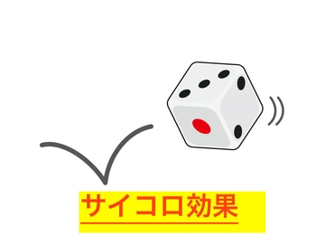 サイコロ効果音 [beyan]