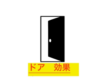 ドア・扉・効果音集 [beyan]