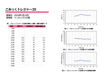 同人誌即売会場 温度・湿度観測データブック 2020年版 [Atelier Clutch]