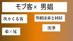 モブ客×男娼 [近く親しむ]