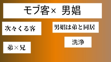 モブ客×男娼 [近く親しむ]