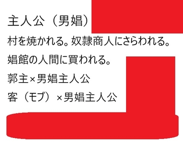 郭主×主人公、客(モブ)×主人公、商人×主人公BL [近く親しむ]