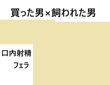 買った人 [近く親しむ]