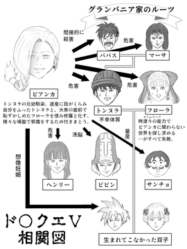 ド◯クエ4コマまとめ本2 [ド○クエ4コマ復活させ隊]
