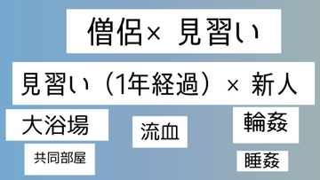 僧侶×見習い、見習い×新人 [近く親しむ]