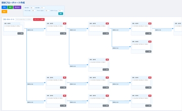 簡単!フローチャート作成ツール [気楽ソフト]