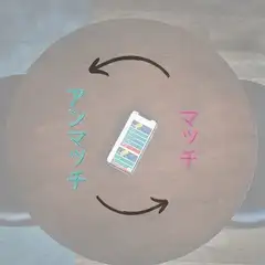 マッチ/アンマッチ