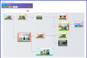 ぱぱっと!イメージツリー  ～ 創作が進む！画像でフローチャートが作成できる！ ～ [はち八]