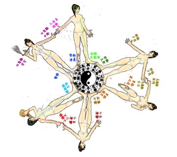 子午流注ふんどし 麻里先輩の風水解説 [空手ラブストーリー]