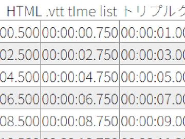 HTML .vtt time list [Visha]