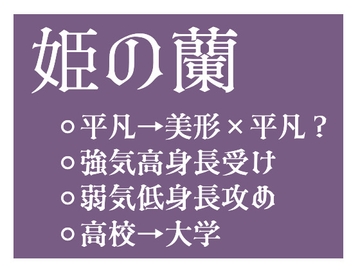 姫の蘭 [インケルタ]