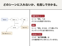 分岐シナリオ整合チェッカー ～行き止まり・未使用フラグを名指しで見つける～ [点検堂]