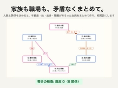キャラ相関メーカー ～家族・幼馴染・上司部下・宿敵を、年齢も姓も出身も矛盾なく一括生成～ [点検堂]