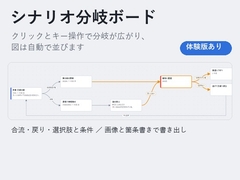 【ゲーム・ノベル・TRPG】クリックで分岐が広がる「シナリオ分岐ボード」自動配置・画像書き出し付き [夜なべ工房]