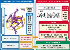 幻想伏魔殿ソロモン72柱のデーモン