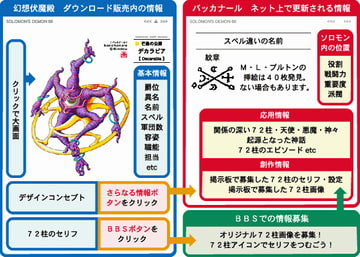 幻想伏魔殿ソロモン72柱のデーモン [バッカナール]