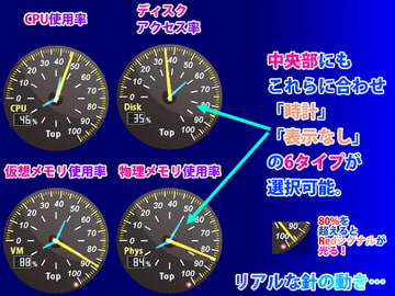 アナログCPUメーター2 [EasyGameCreate]