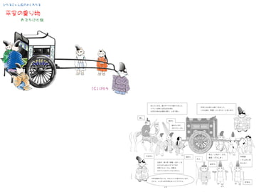 ひかるにゃん氏のよくわかる平安の乗り物 [夢時間]