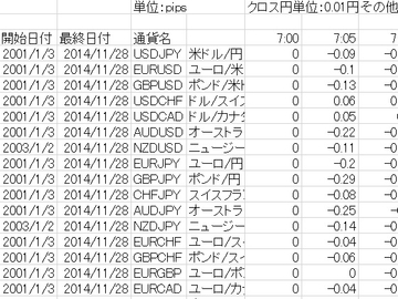 為替レート5分足アノマリー統計データ [株式会社アンダー・ジ・エッヂ]