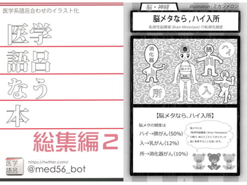 医学語呂なう 総集編2 [医療美術部]