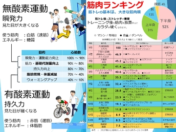 筋肉ランキング2024 [BATTLERS SOFTWARE]